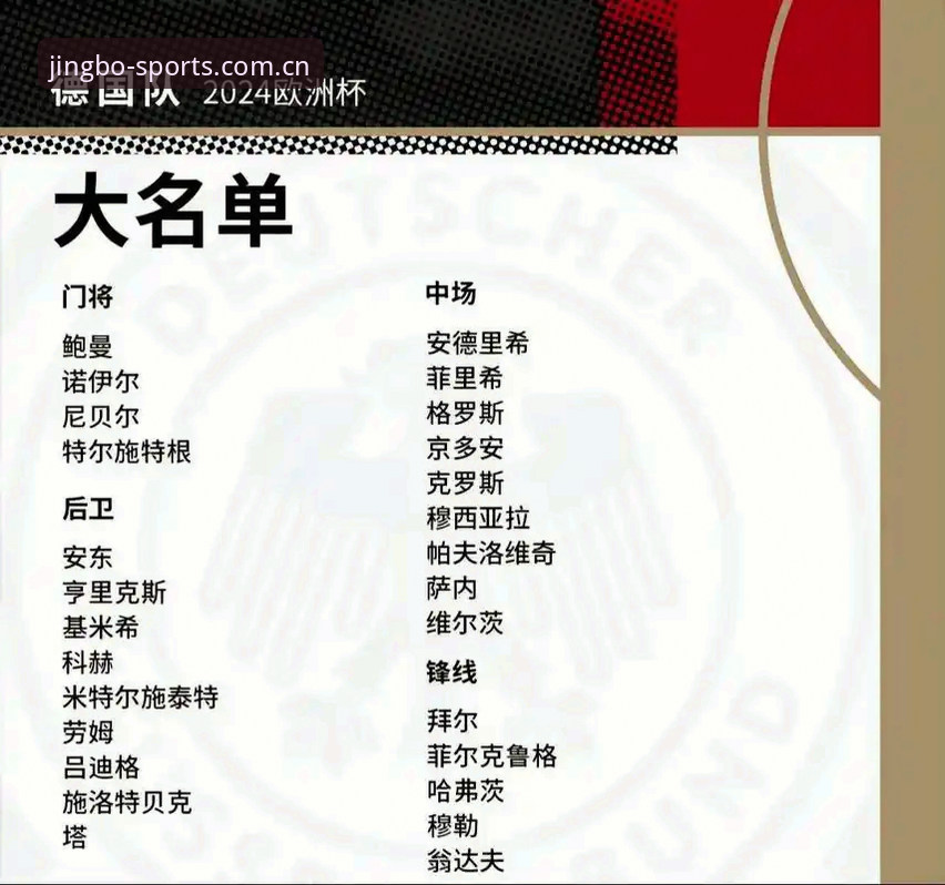 竞博体育官方网站 德国队26人世界杯名单详解:诺伊尔回归领衔,18岁新星入围
